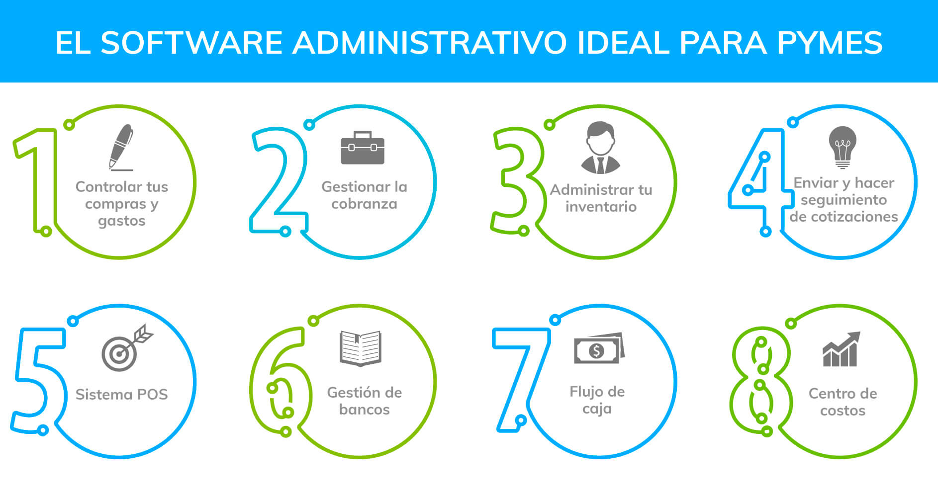 el-software-administrativo-ideal-para-Pymes