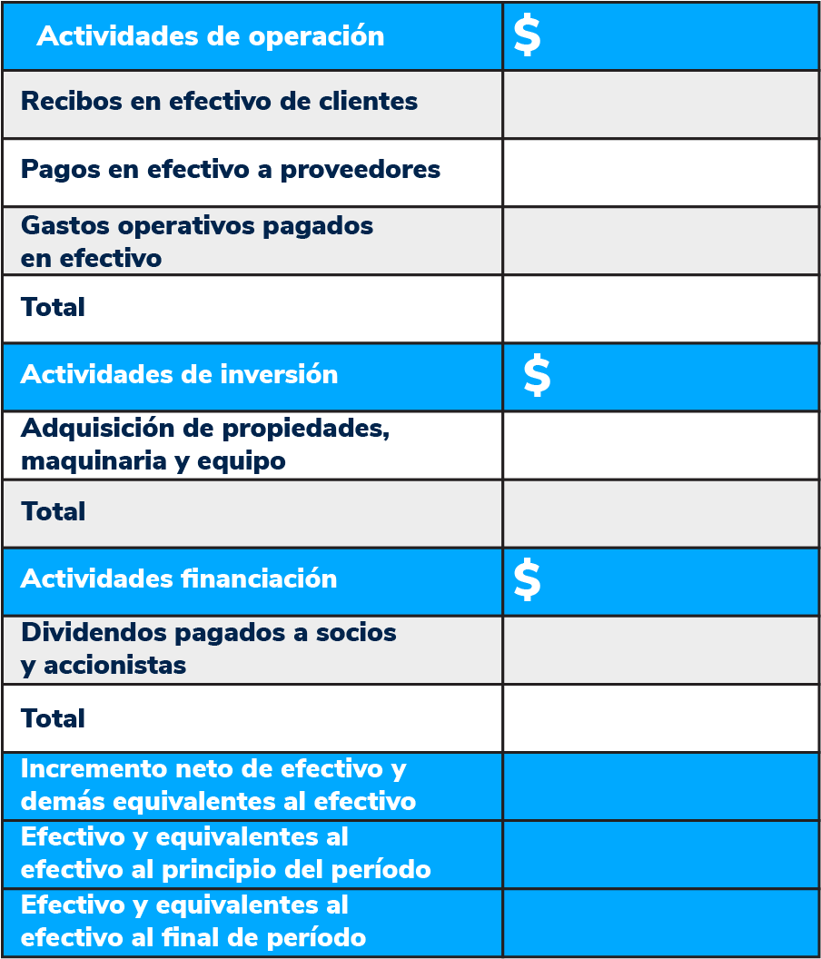 Estado de Flujo de Efectivo explicado con ejemplos prácticos