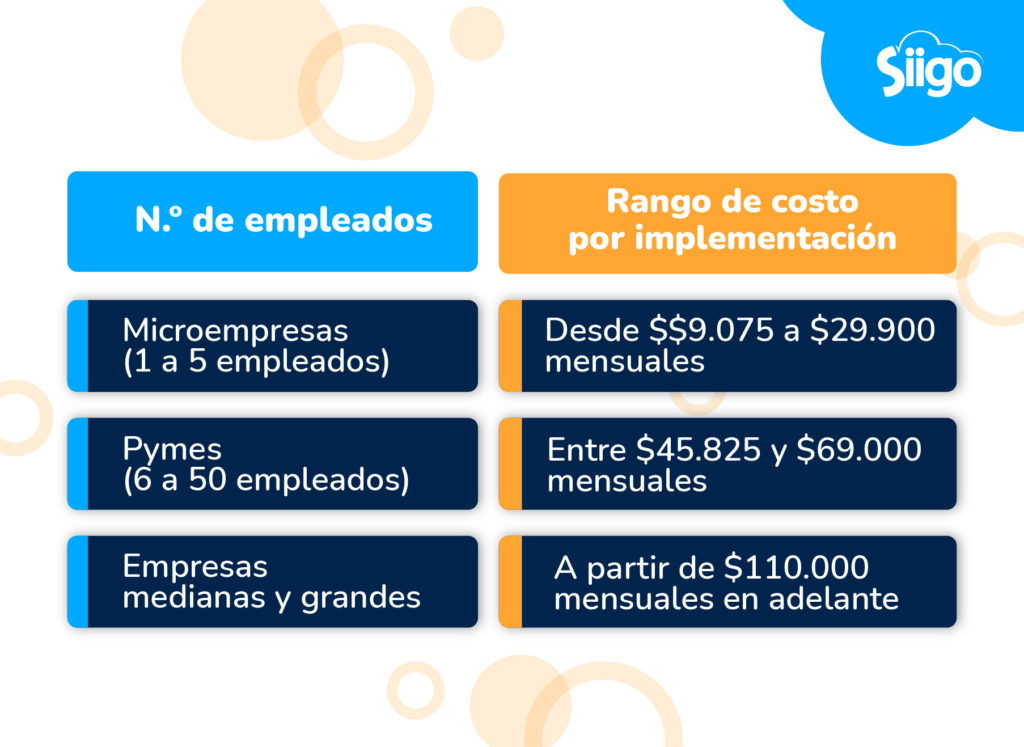 Costos nómina electrónica.