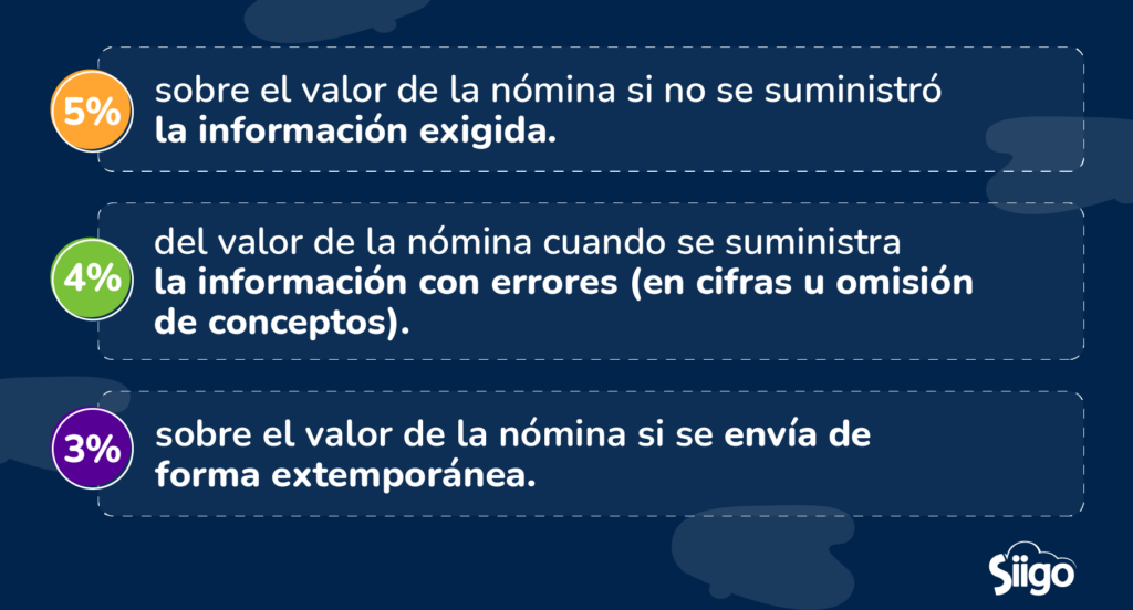 Sanciones nómina electrónica.