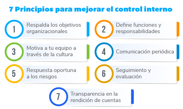 7 principios de un control interno exitoso