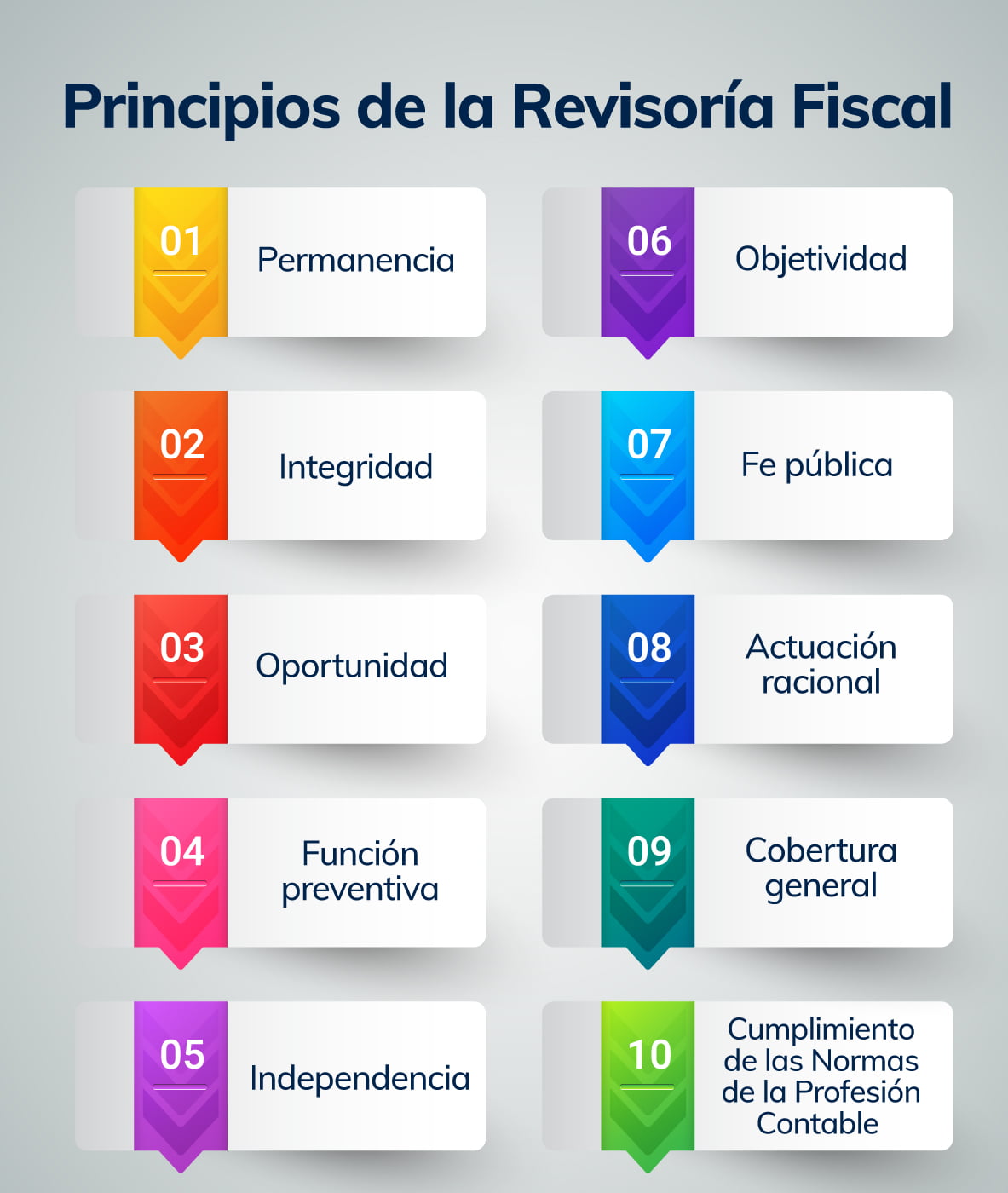 10 principios de la Revisoría Fiscal