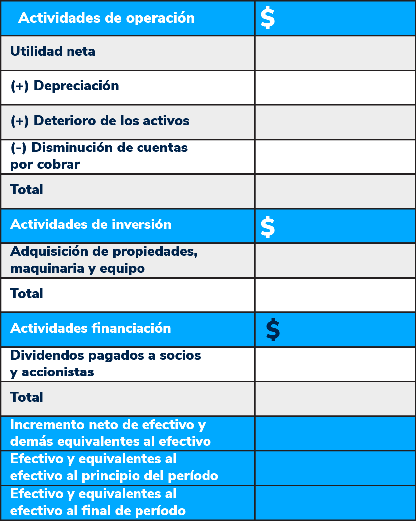 Estado de Flujo de Efectivo con el método indirecto.